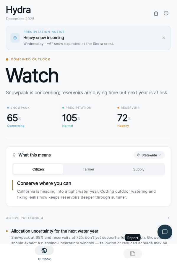 Hydra water supply dashboard screenshot