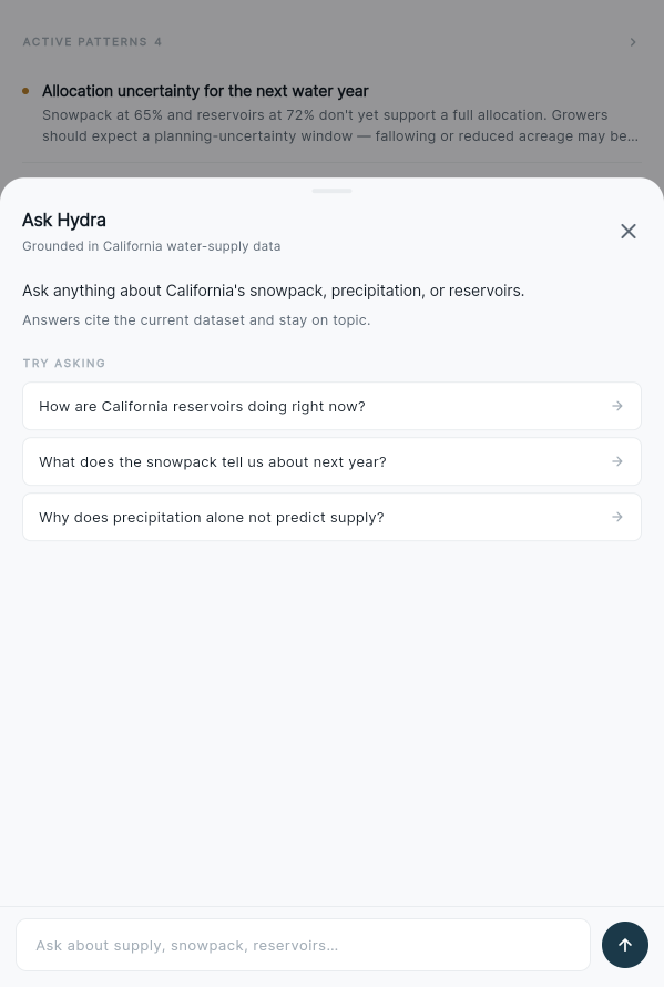 Ask Hydra chat panel screenshot