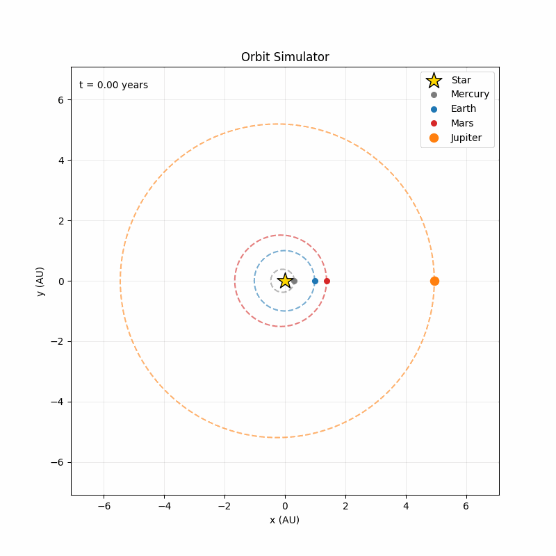 Orbit Simulator animated orbit GIF
